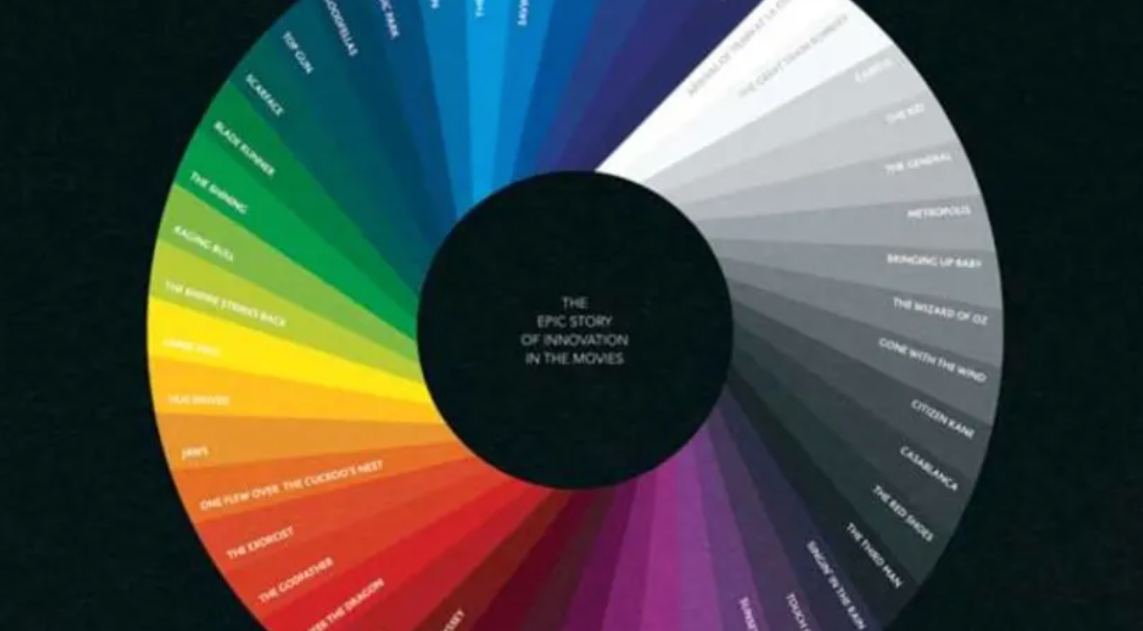 The Story of Film: An Odyssey thumbnail